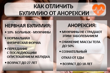 Лечение булимии в Киреевске