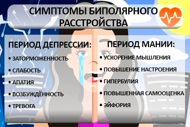 Лечение биполярного расстройства в Киреевске