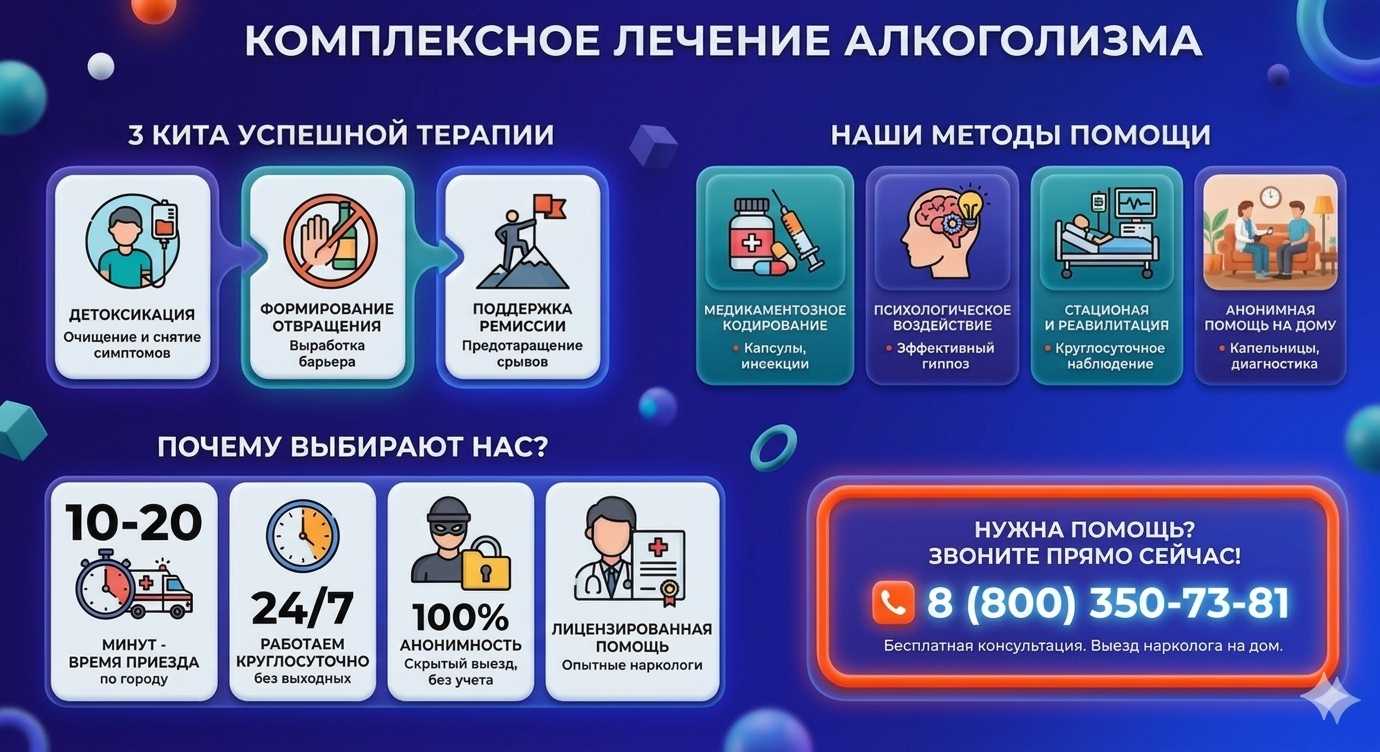 Инфографика о методах лечения алкоголизма в Киреевске: детоксикация, кодирование и анонимная помощь на дому от клиники Похмельная служба.